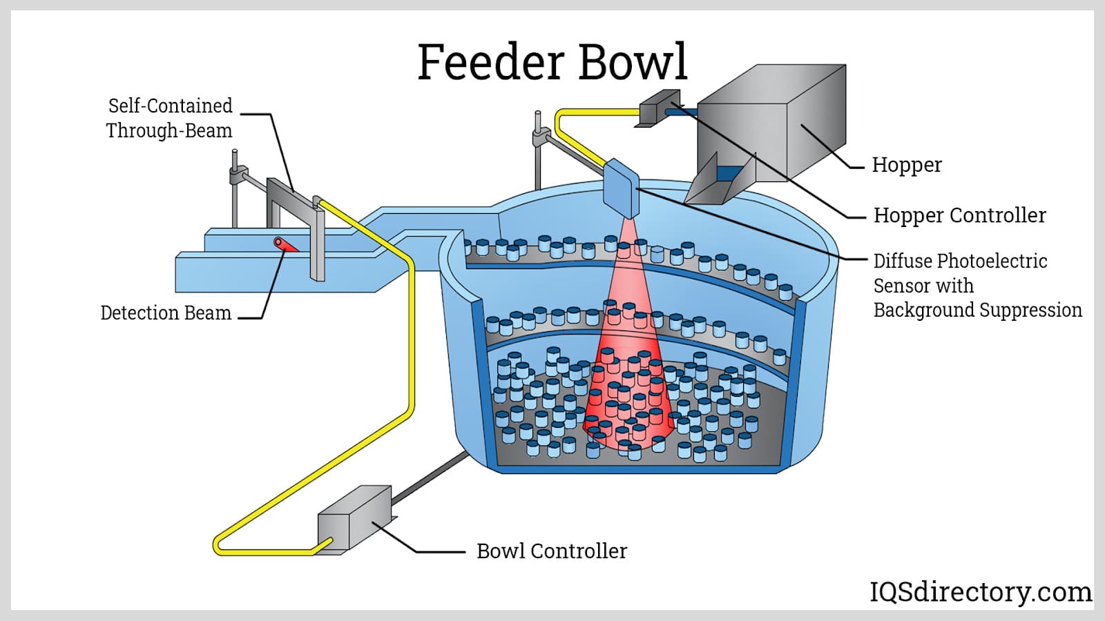 An application scenario or product detail of automatic feeder bowl - Image 16