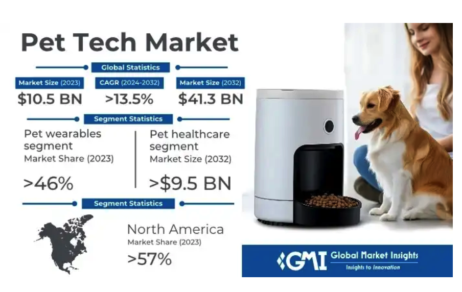 An application scenario or product detail of automatic pet - Image 7