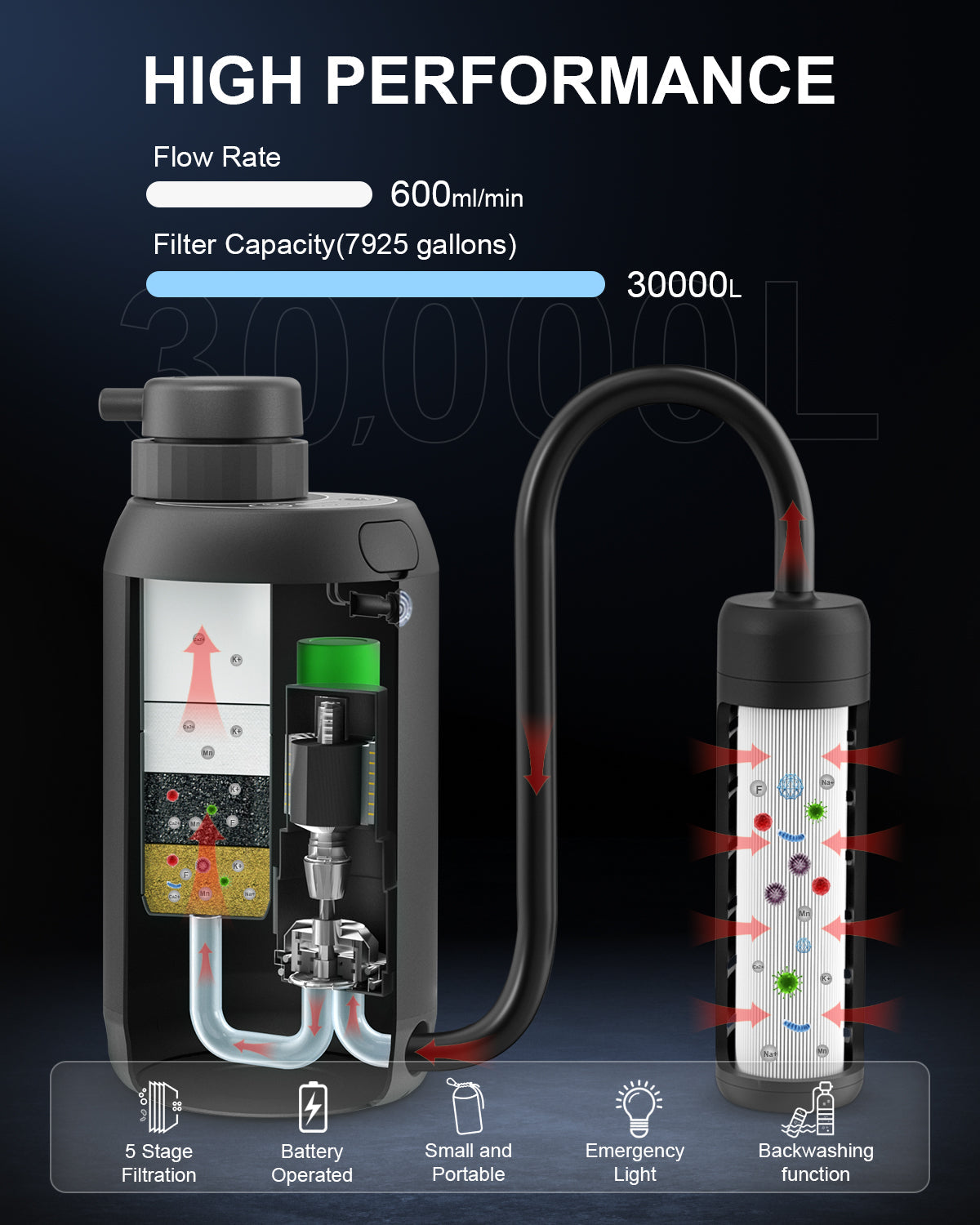 An application scenario or product detail of battery operated water filter - Image 3