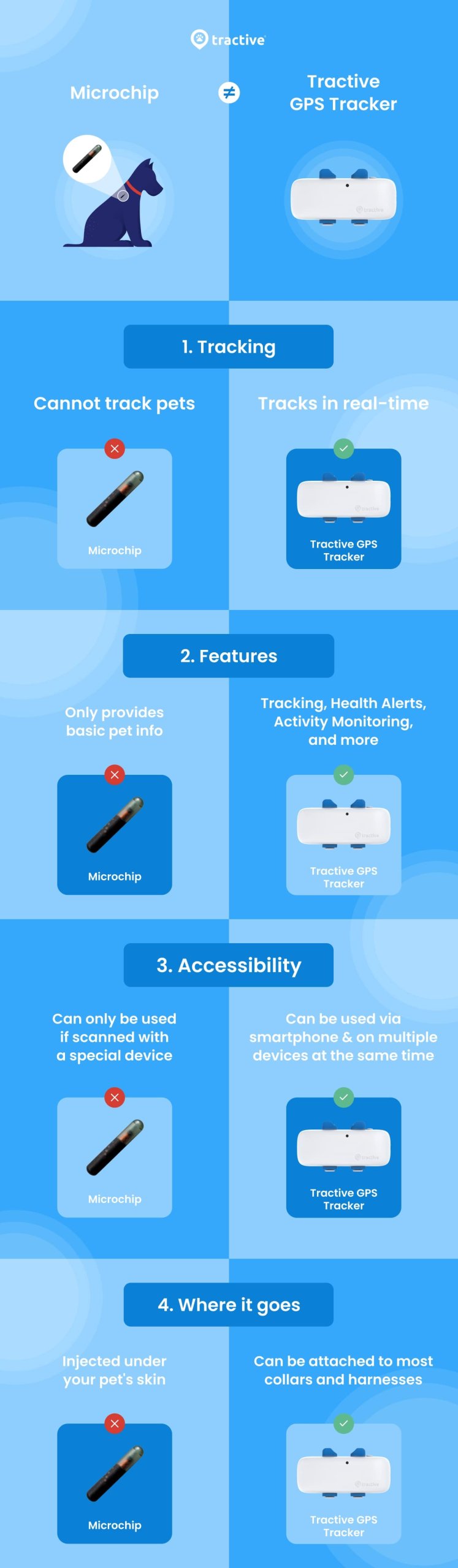 An application scenario or product detail of can microchips be tracked - Image 15