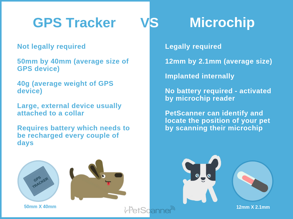 An application scenario or product detail of can you track your dog with a microchip - Image 6