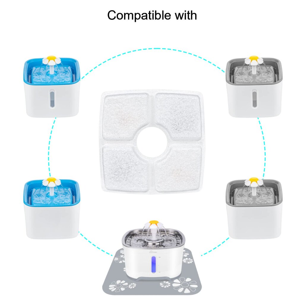 Featured image for the cat water fountain filter square guide