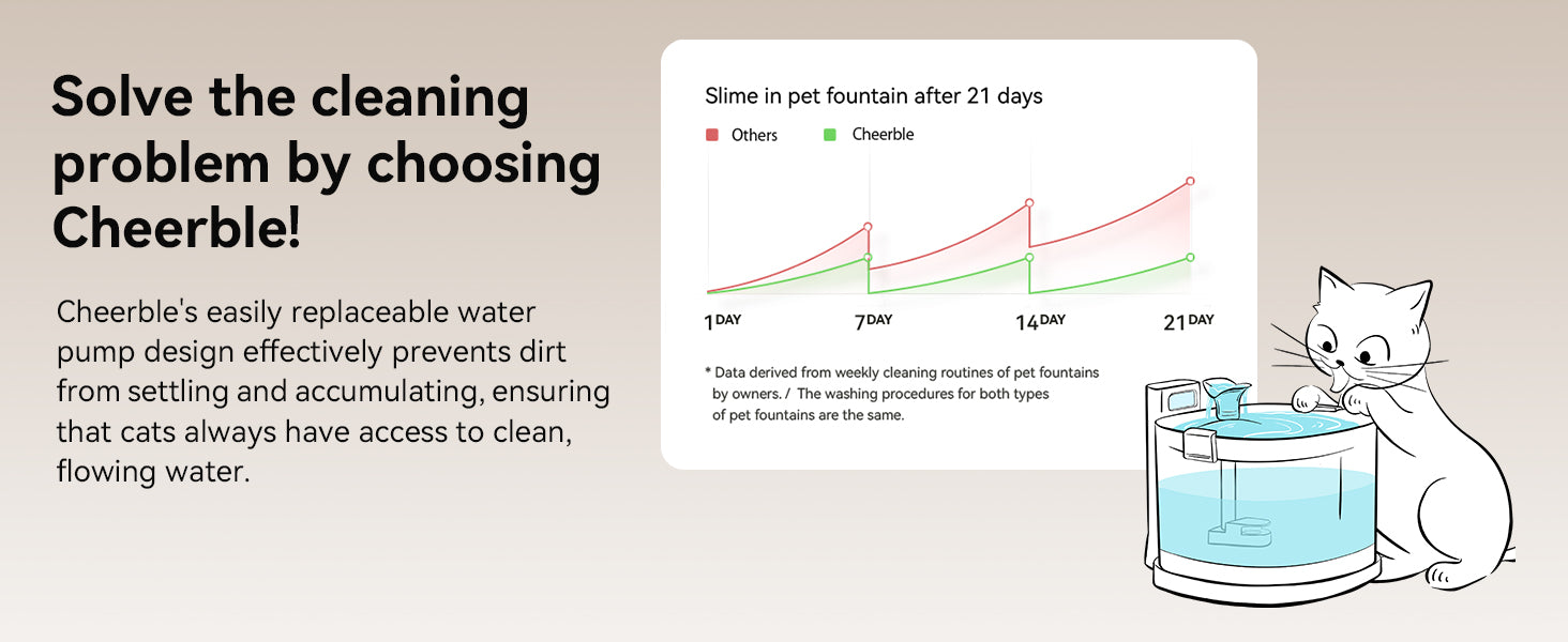 An application scenario or product detail of cheerble water fountain manual - Image 7