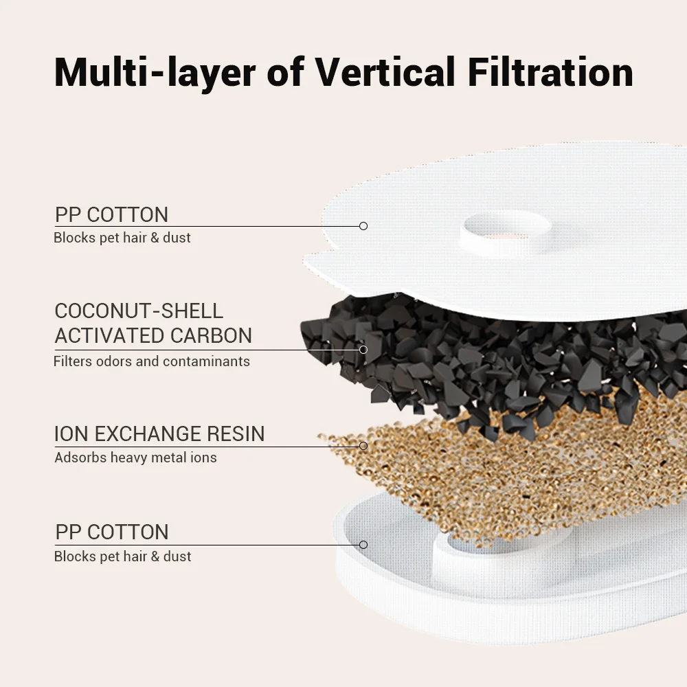 An application scenario or product detail of cheerble water fountain manual - Image 9