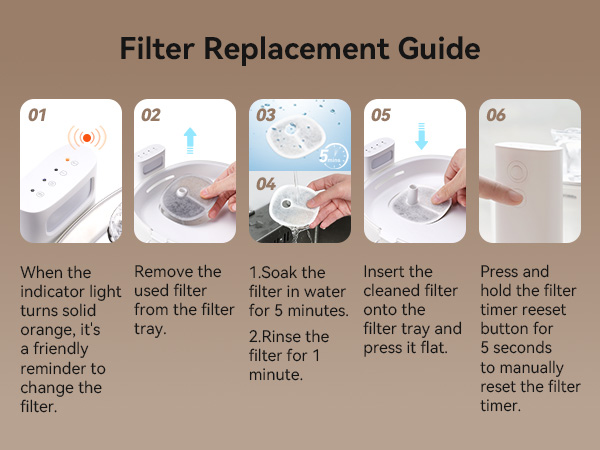 An application scenario or product detail of cheerble water fountain manual - Image 15