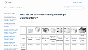 Dockstream - Smart Water Fountains