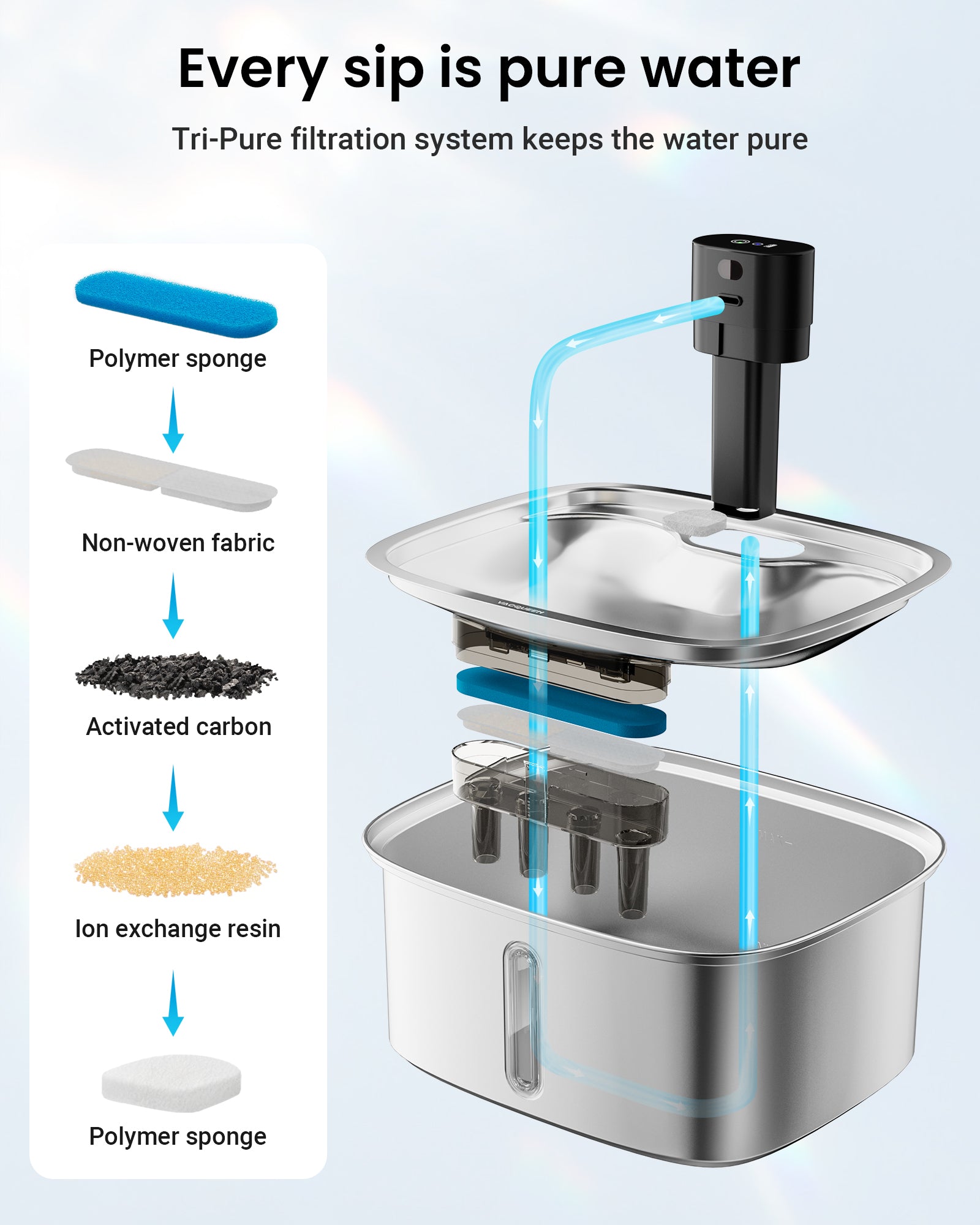 An application scenario or product detail of dog water filtration systems - Image 21
