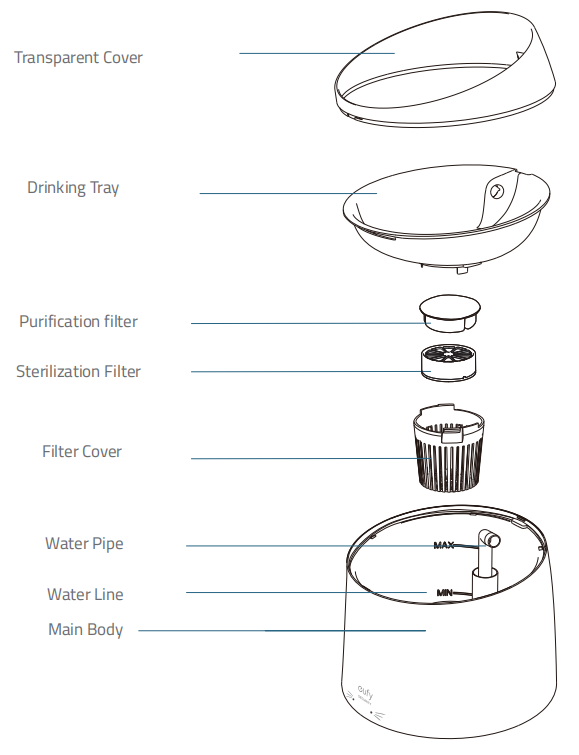An application scenario or product detail of eufy pet water - Image 12