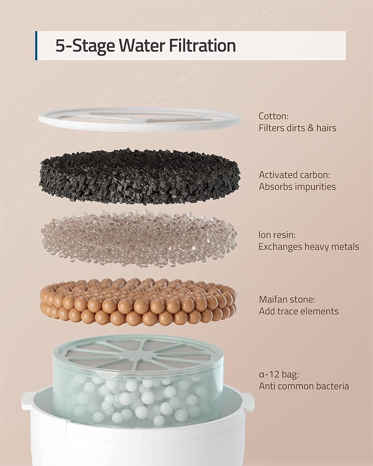 An application scenario or product detail of eufy pet water - Image 23
