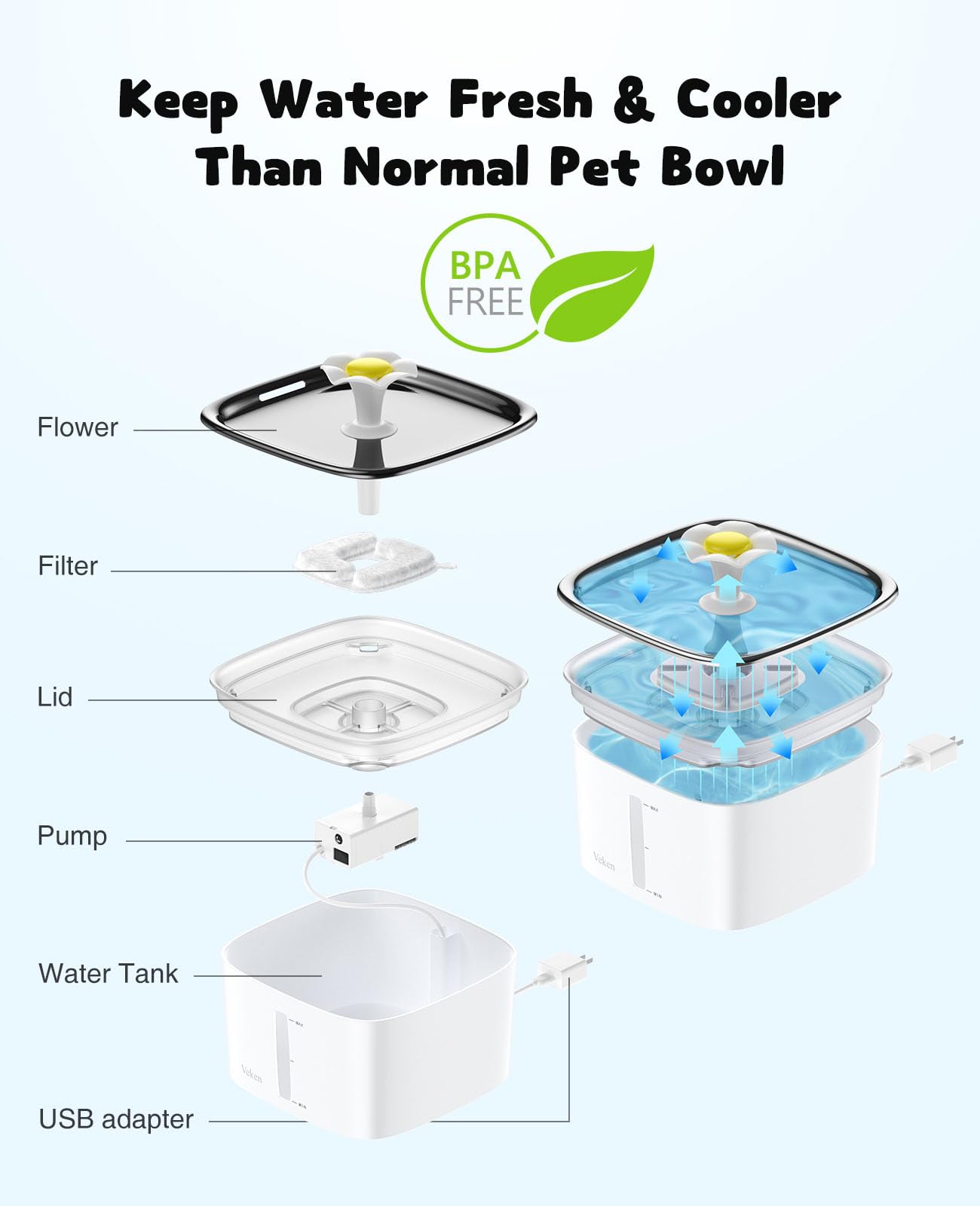 An application scenario or product detail of filter pet water fountain - Image 13