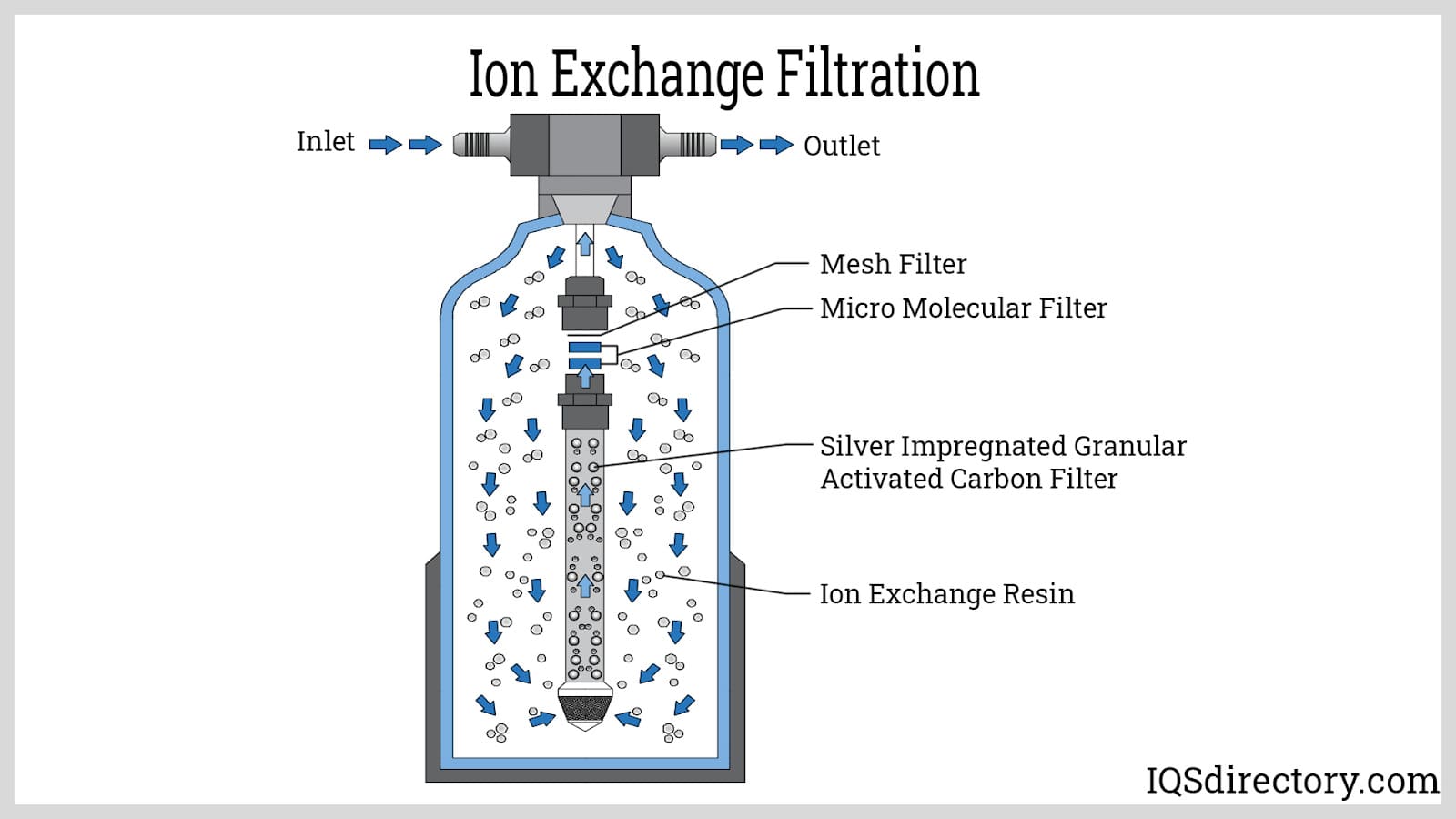 An application scenario or product detail of filter water bowl - Image 13