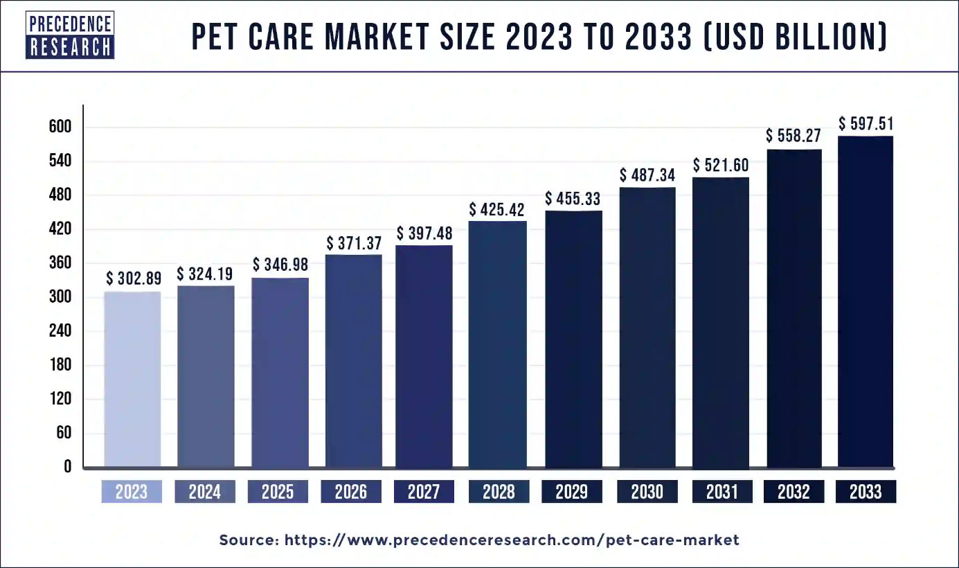 An application scenario or product detail of global dog population estimate 2024 - Image 10