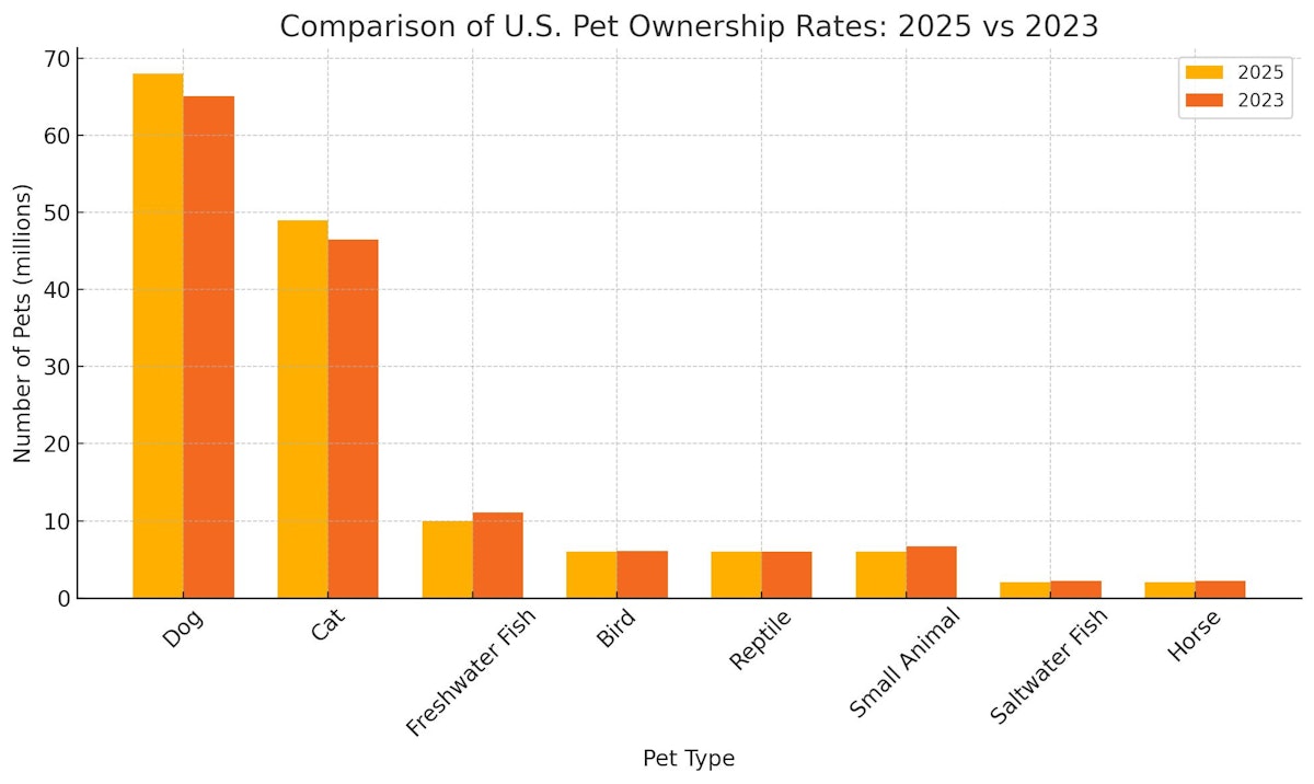 An application scenario or product detail of global dog population estimate 2024 - Image 15