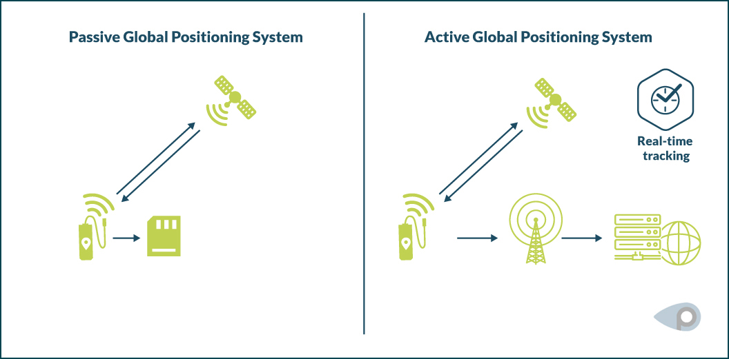 An application scenario or product detail of gps passive tracking - Image 13