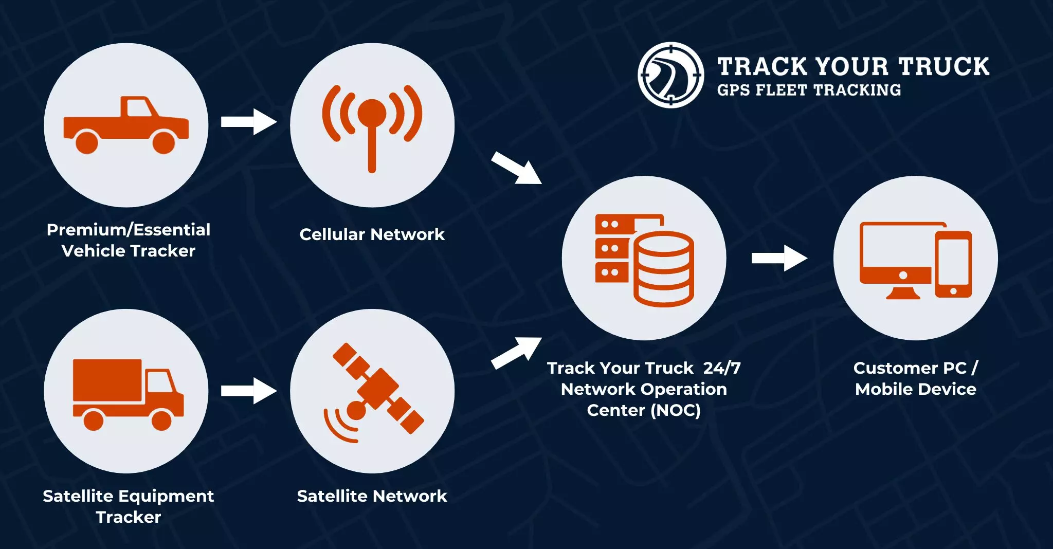 An application scenario or product detail of gps passive tracking - Image 22