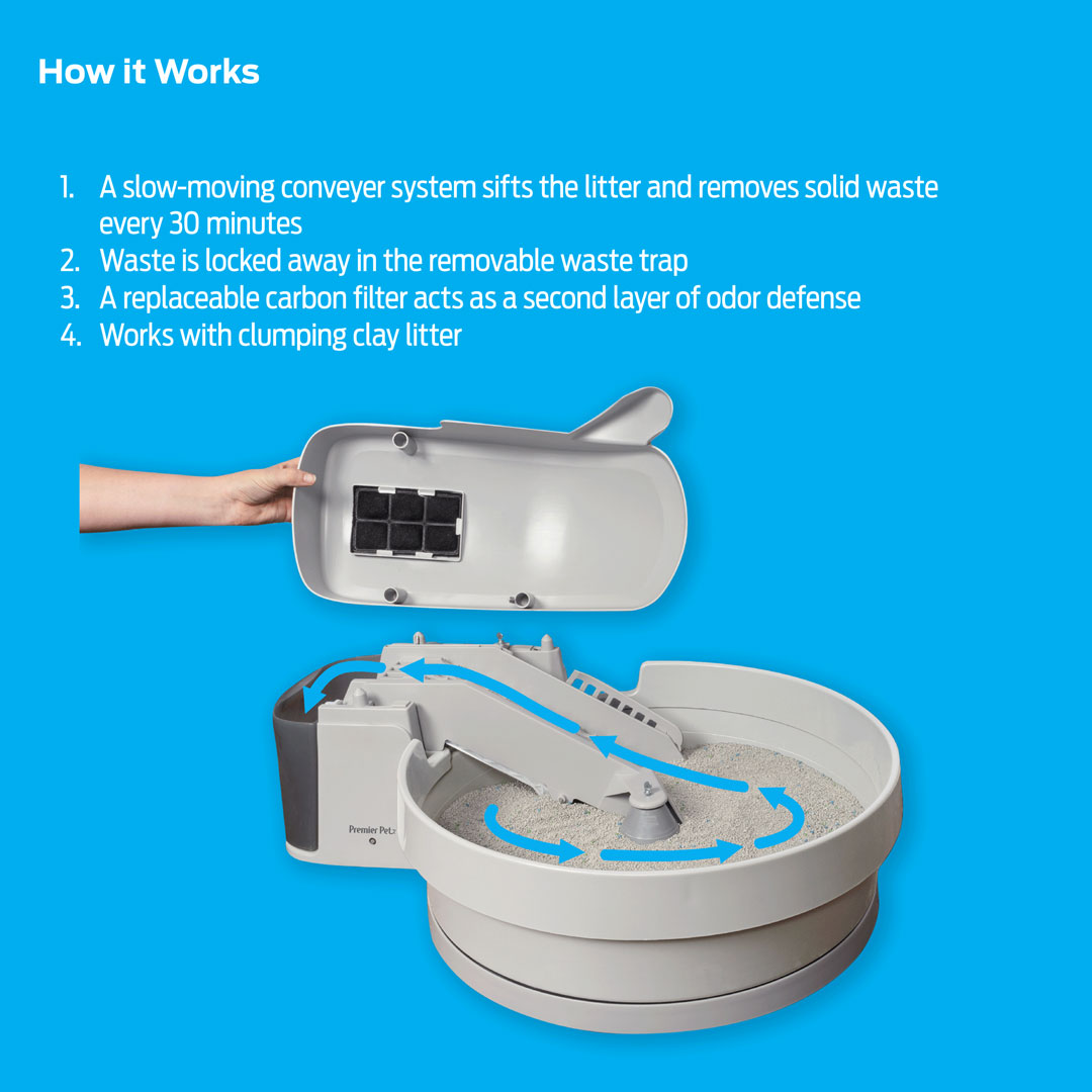 An application scenario or product detail of how do automatic litter boxes work - Image 4
