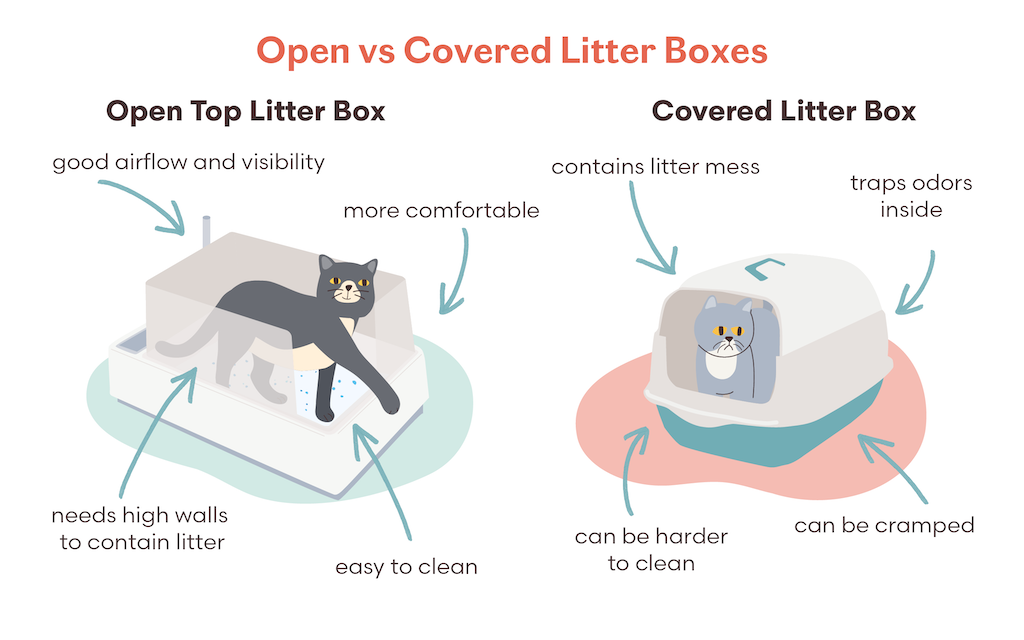 An application scenario or product detail of how do litter boxes work - Image 1