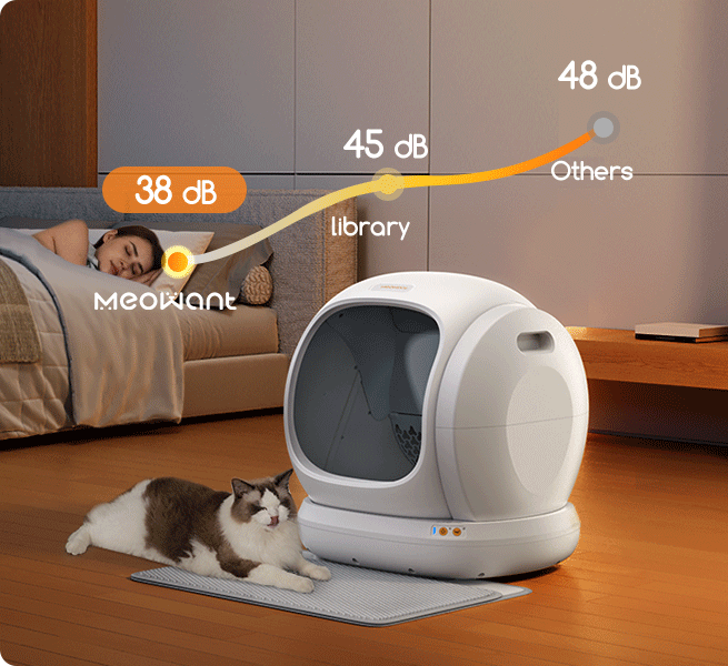 An application scenario or product detail of how does self cleaning litter box work - Image 5