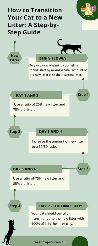 An application scenario or product detail of how often should i change kitty litter - Image 19