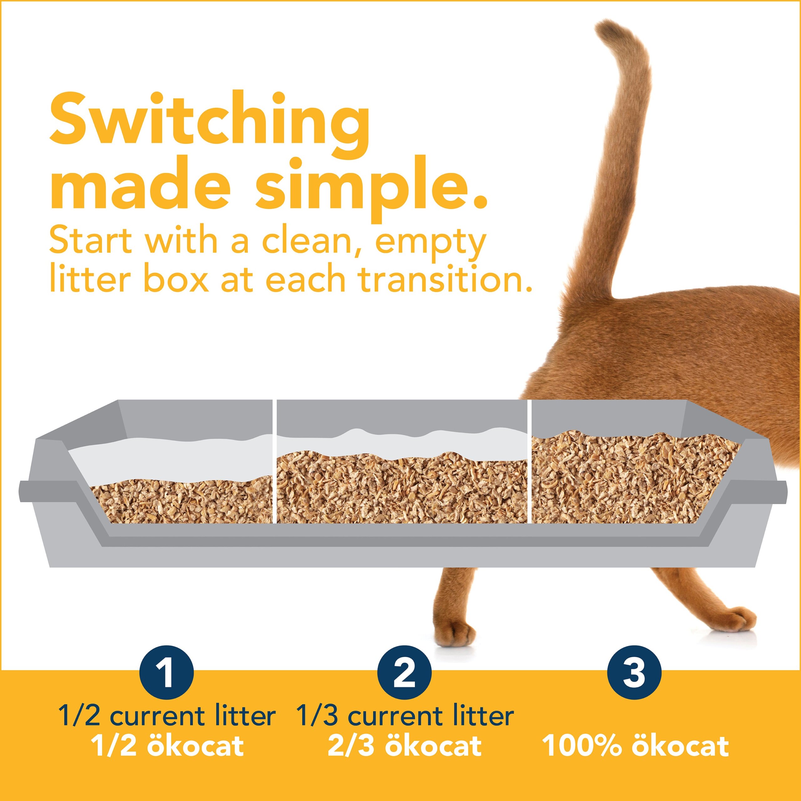 An application scenario or product detail of how often should i change my litter box - Image 9