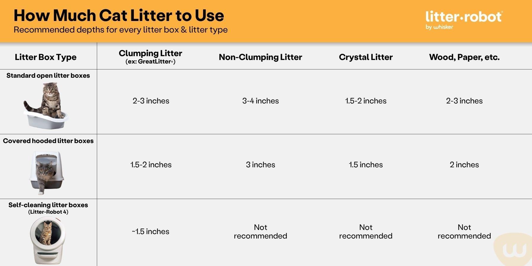 An application scenario or product detail of how often should you clean a cat's litter box - Image 19