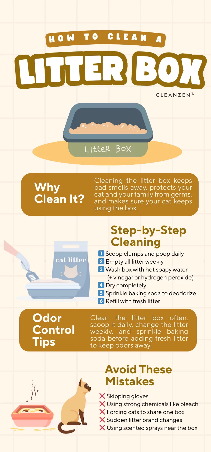 An application scenario or product detail of how often should you clean a litter box - Image 1
