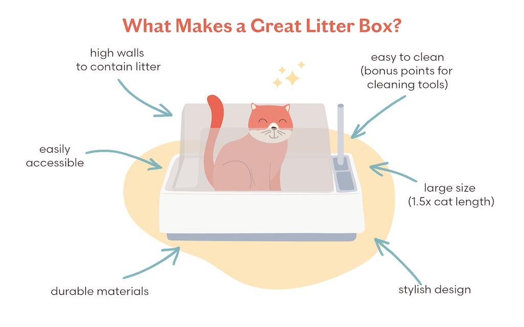An application scenario or product detail of how often should you empty a litter box - Image 5
