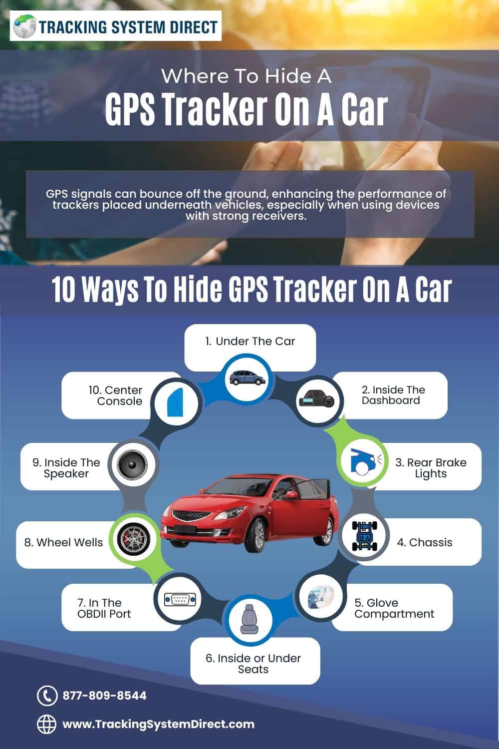An application scenario or product detail of how to know if your car has a gps tracker - Image 15