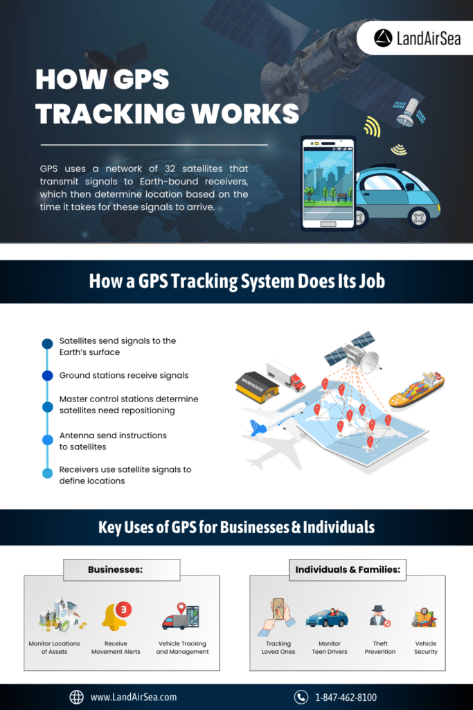 An application scenario or product detail of how to know if your car has a gps tracker - Image 21