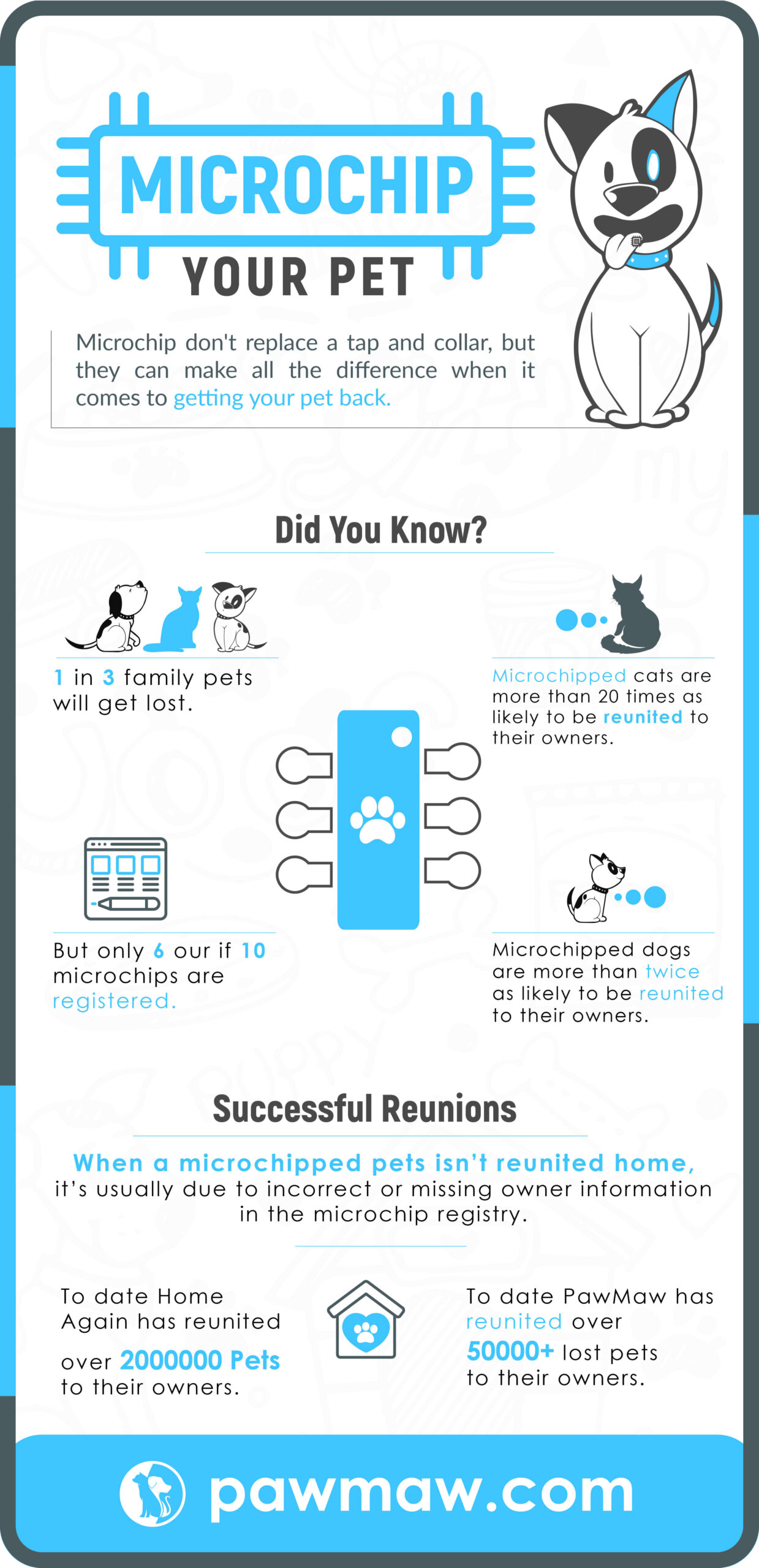 An application scenario or product detail of if your dog is chipped can you track them - Image 13