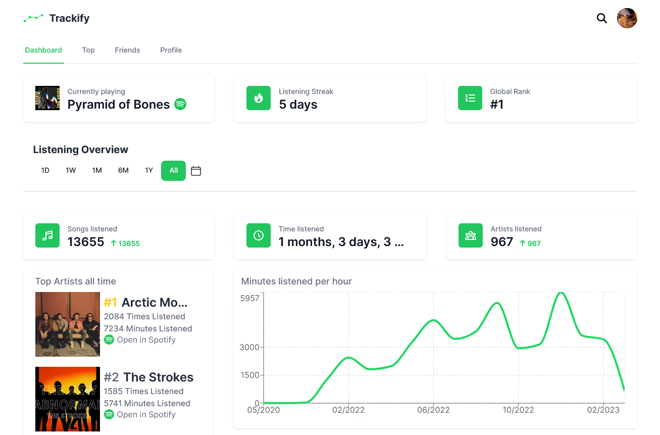 An application scenario or product detail of is trackify safe - Image 15