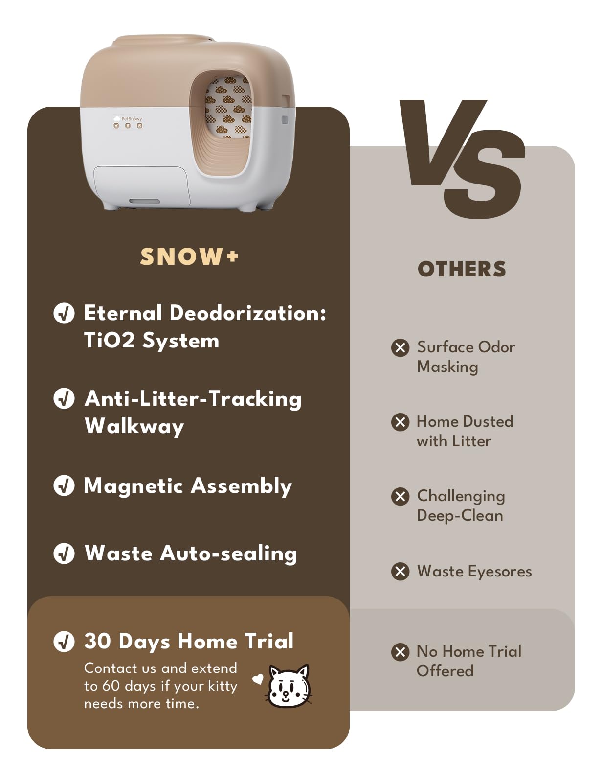 An application scenario or product detail of litter robot vs petsnowy - Image 17