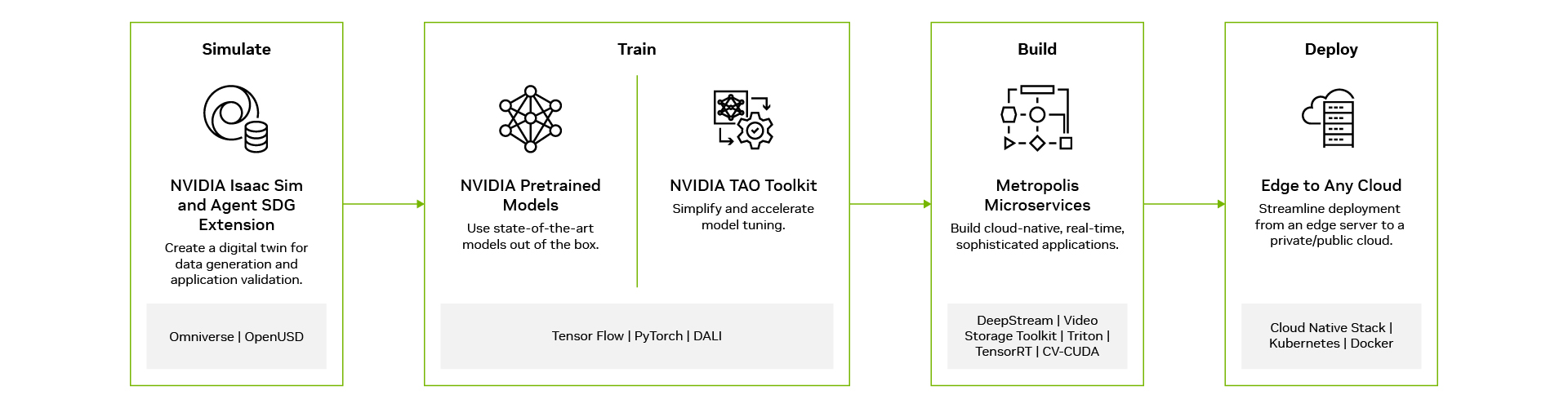 An application scenario or product detail of live tracking sim data - Image 20
