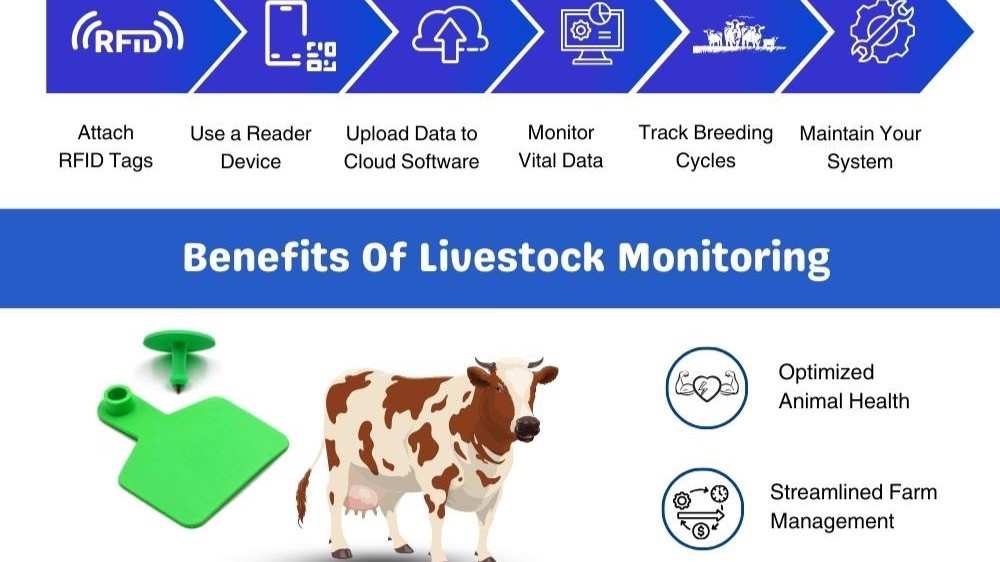 An application scenario or product detail of livestock gps tracker - Image 9