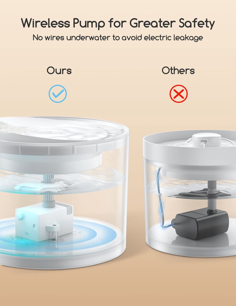 Featured image for the meowant water fountain guide