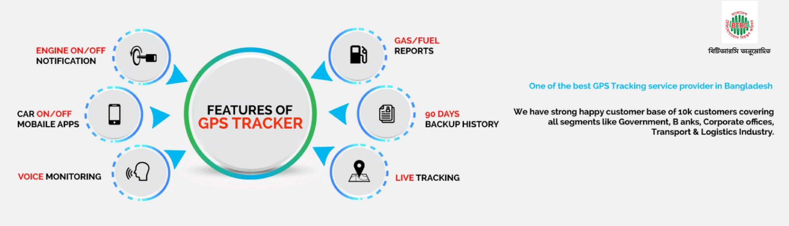An application scenario or product detail of mygps tracker - Image 10