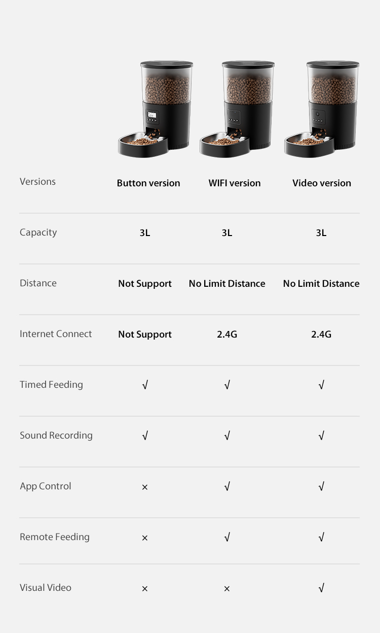 Pawbilt 3L Smart Automatic Pet Feeder Main Image