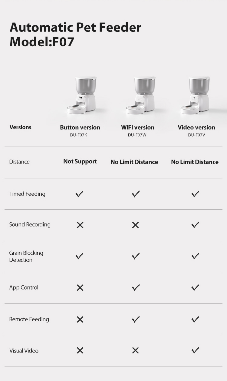 Pawbilt 4L Smart Automatic Pet Feeder Image