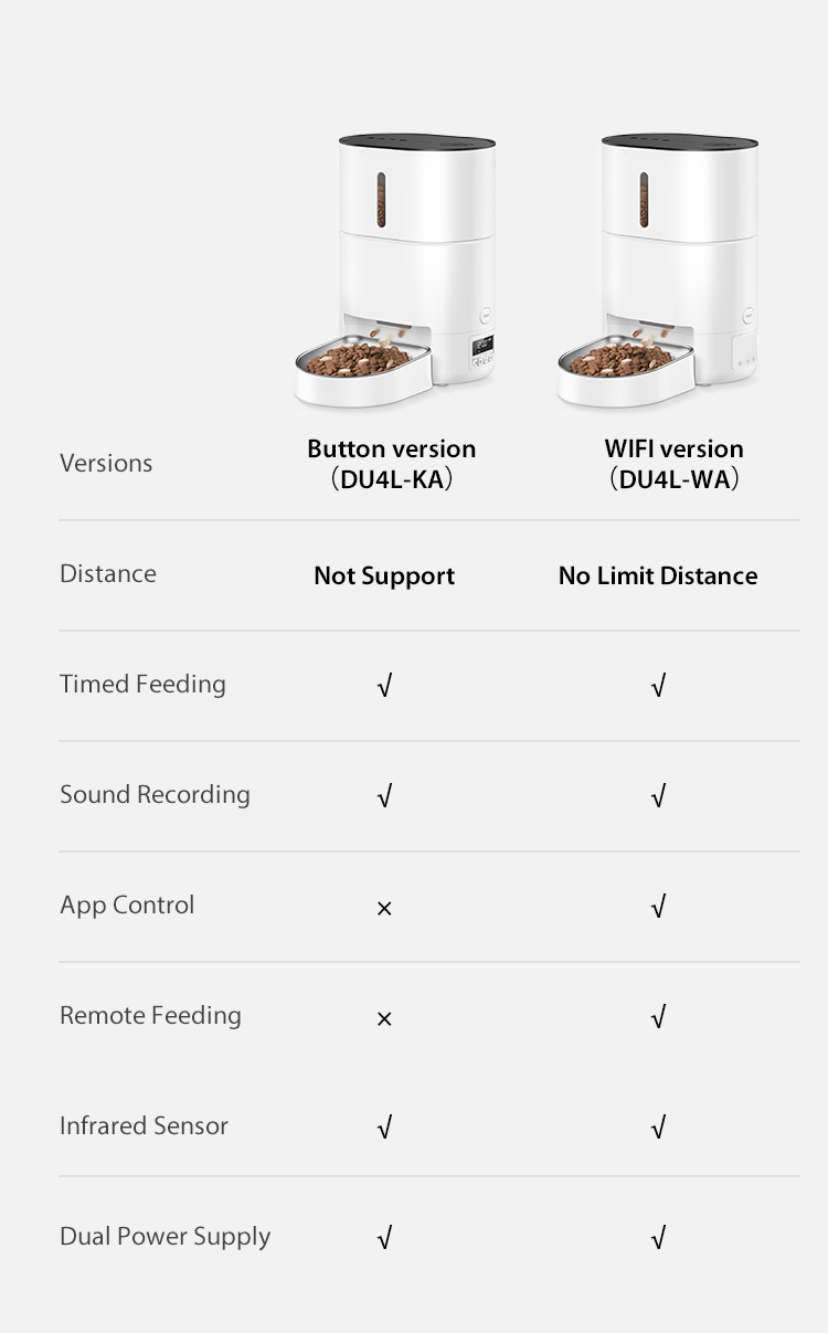 Pawbilt 4L Smart Automatic Pet Feeder with Voice Control Image