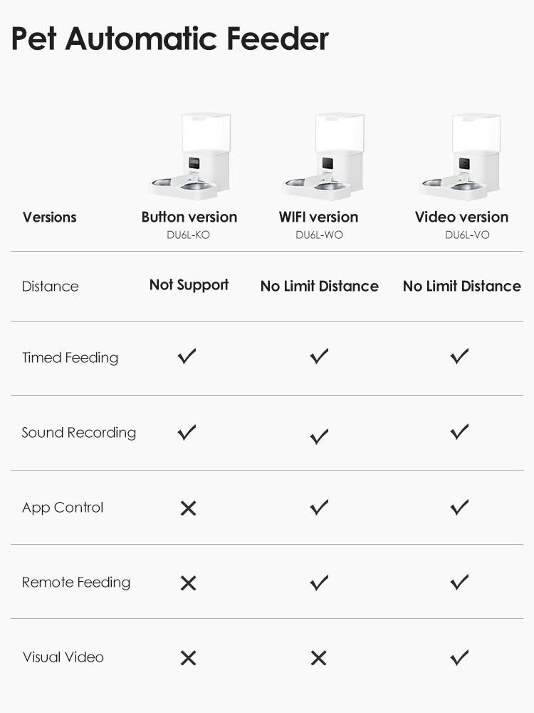 Pawbilt Dual-Bowl Smart Pet Feeder Description Image