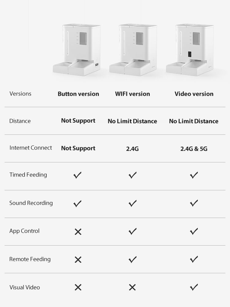 Pawbilt Smart Combo Feeder & Fountain with Camera Monitor