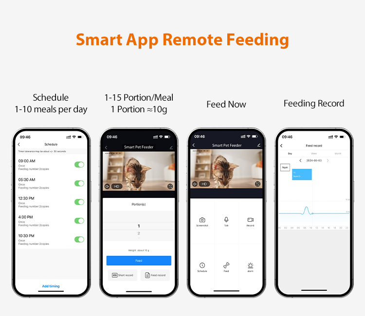 Pawbilt Smart Combo Feeder & Fountain with Camera Monitor
