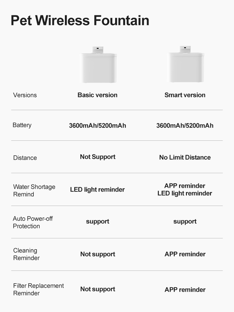 Pawbilt Wireless 4L Smart Pet Water Fountain Main Image