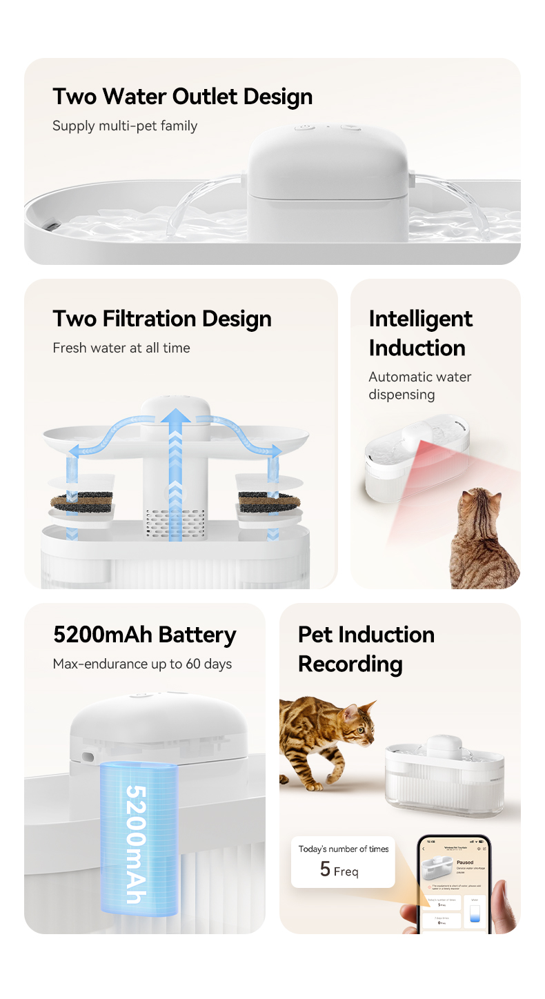 Pawbilt Wireless Smart Dual-Outlet Pet Water Fountain Image