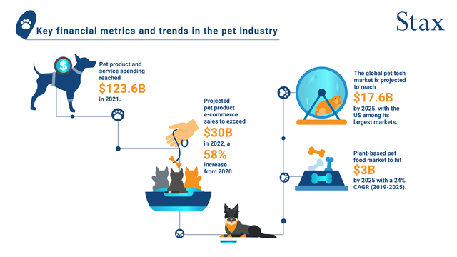 An application scenario or product detail of pet product trends 2025 - Image 12