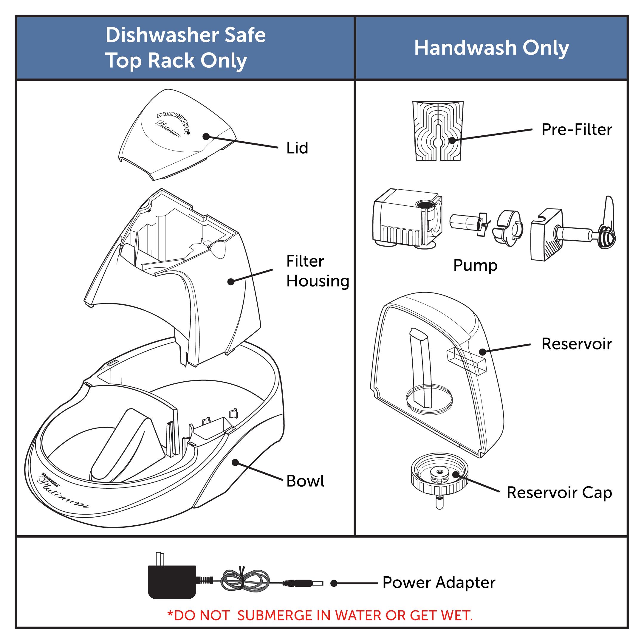 An application scenario or product detail of petsafe fountain cleaning - Image 7