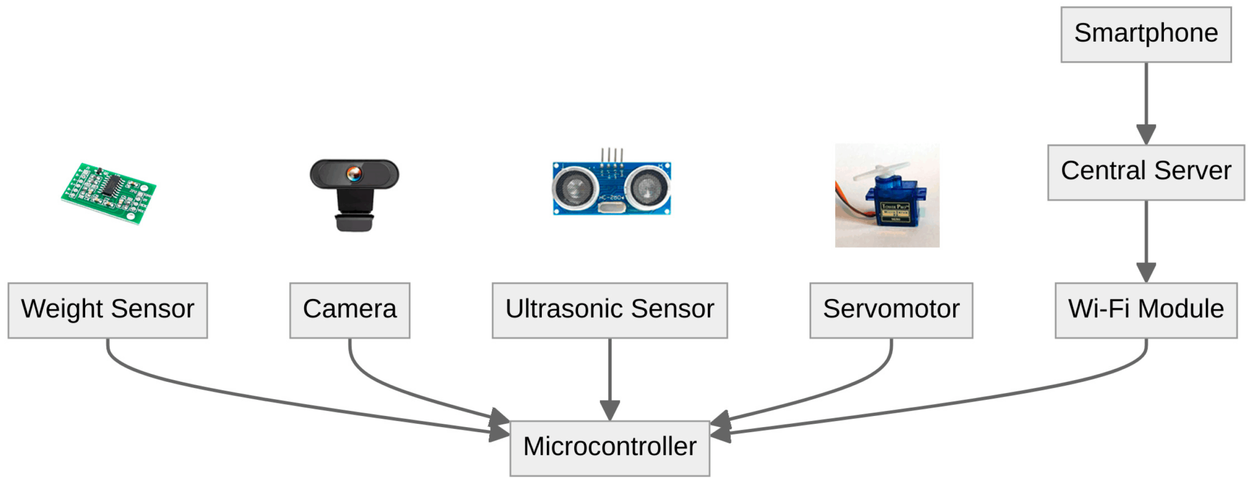 An application scenario or product detail of smart feeder - Image 17