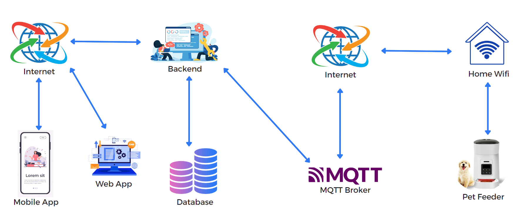 An application scenario or product detail of smart pet feeder app - Image 6