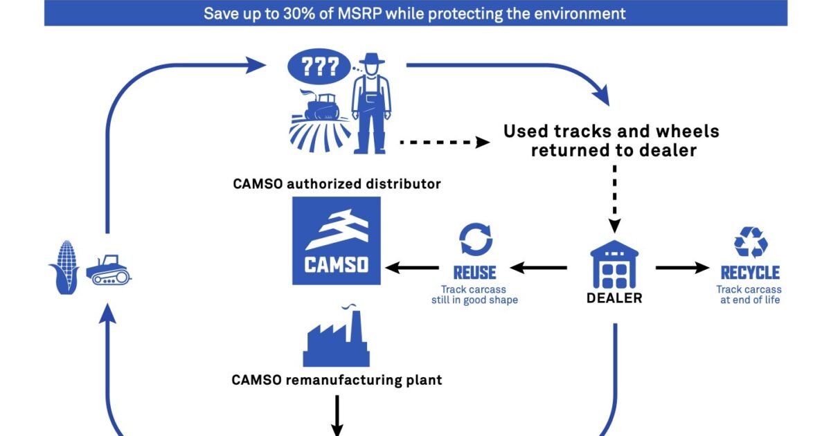 An application scenario or product detail of track vs tract - Image 16