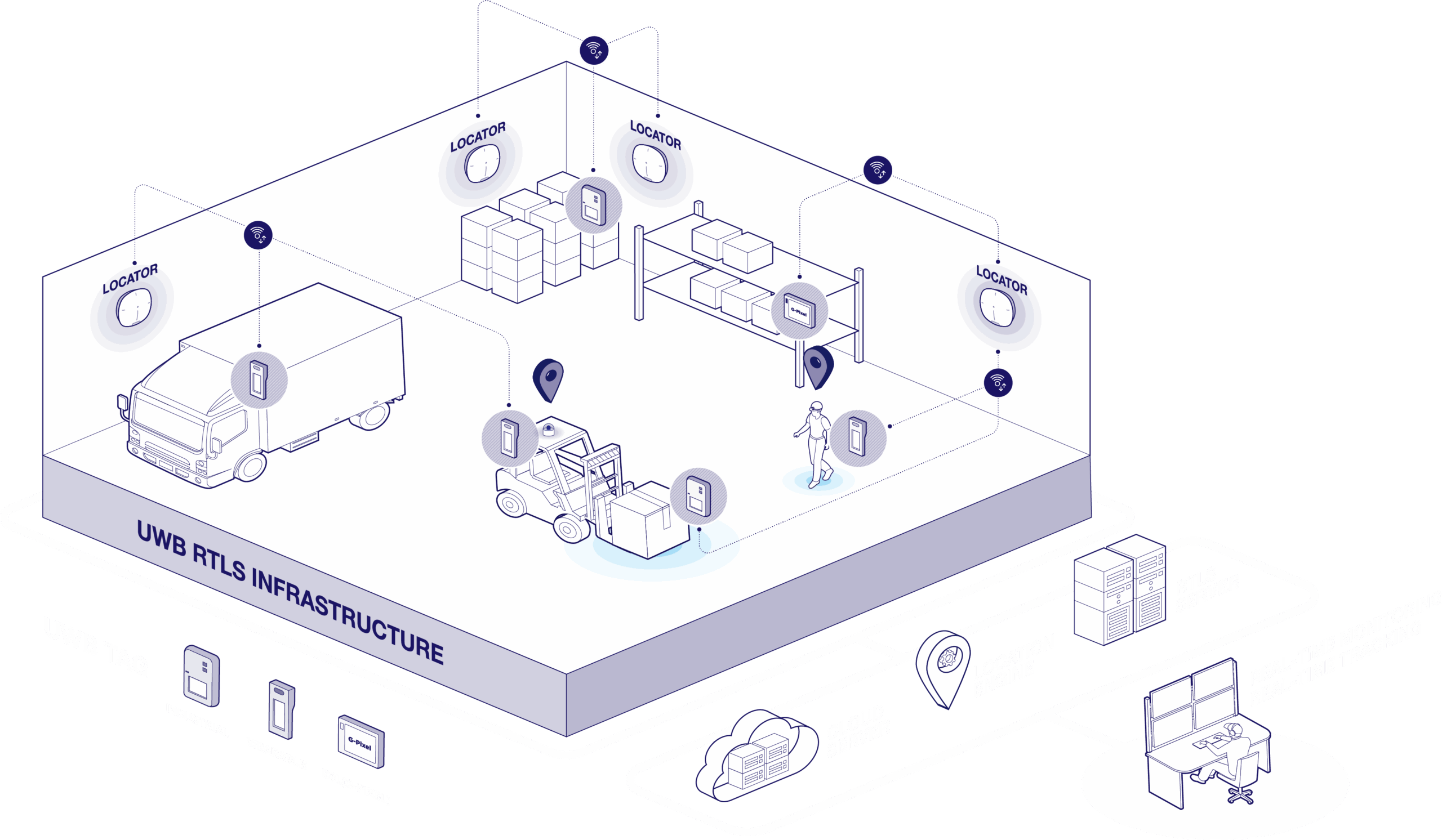 An application scenario or product detail of uwb tracker - Image 13